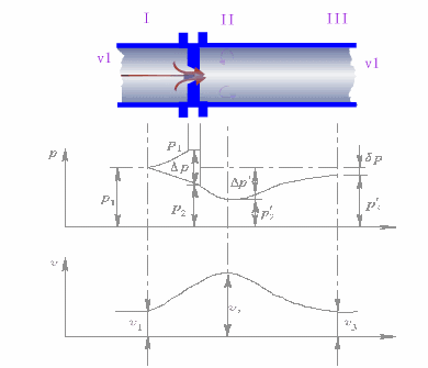 Dynamic Diagrams of Various Instrument Working Principles - Image 15