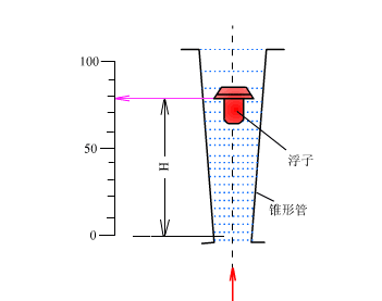 Dynamic Diagrams of Various Instrument Working Principles - Image 20