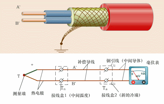 Dynamic Diagrams of Various Instrument Working Principles - Image 9